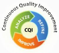 Quality Improvement Infographic with the words Analyze, Refine, and Improve